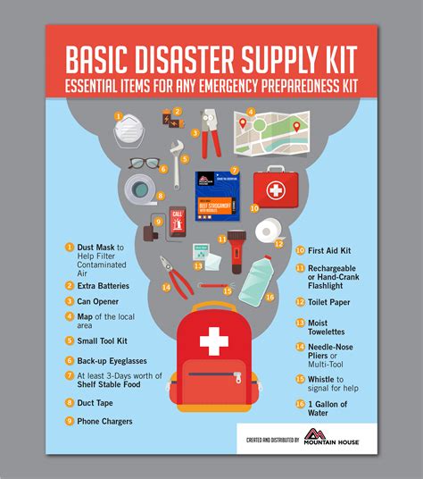 Guide: Basic Disaster Supply Kit : r/selfreliance