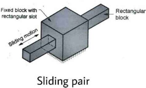 Kinematic Pair Link Definition And Types Explained With Images