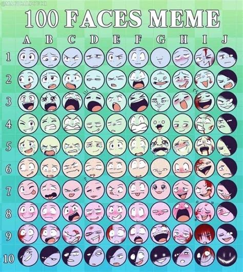 Facial Expressions Chart Lawryte