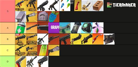 Fortnite All Weapons Introduced In Chapter 3 Tier List Community