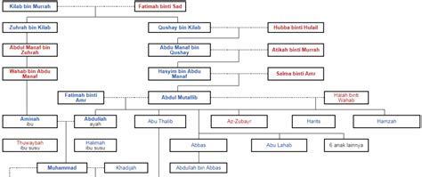 Pernikahan nabi muhammad saw dengan siti khadijah. Siapakah Ayah Nabi Muhammad - Kisah Kisah Nabi Vyukove Zdroje