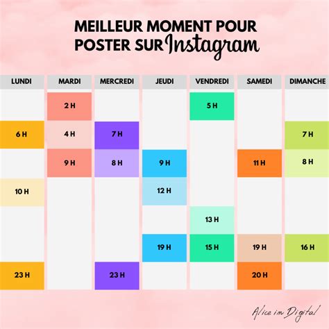 Quand Poster Sur Instagram En 2023 Alice In Digital