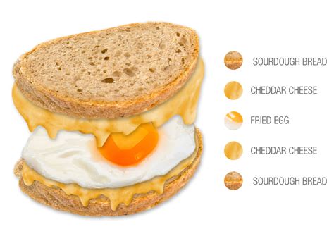 10 Most Popular American Breakfasts Tasteatlas