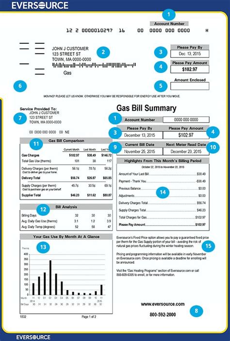 You may choose tnb, syabas, pba, telekom, unifi, astro, sesb here will show how we can pay our utilities bill online using online bank services to save you lots of time and hassle to find carpark and queue at. gas-bill-front-page.jpg (600×888)