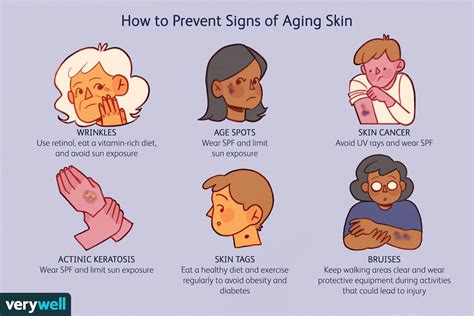 How To Treat Signs Of Aging Skin