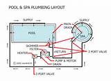 Pool Spa Plumbing Diagram Pictures