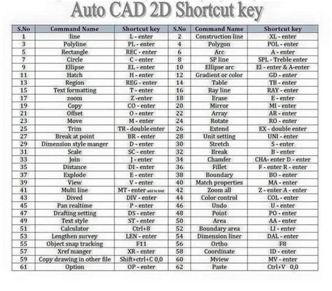 Autocad Shortcut Key Learn Autocad Autocad Tutorial Autocad