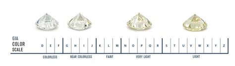 Diamond Cut Clarity Color And Carat Weight