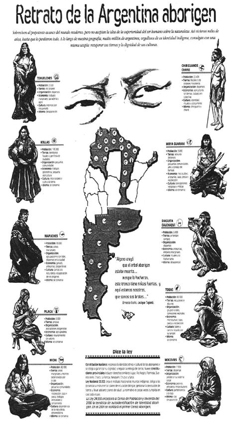 Mapas De La Distribución De Pueblos Originarios De Argentina 2