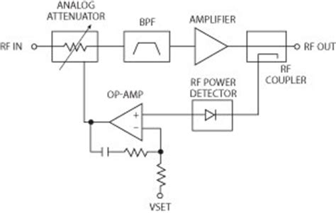 Set time needed by the circuit to regulate the loop gain in the agc in response to a variation in the proposed diode had good experimental measurements which allowed the peak detector to function. Single Chip AGC Solutions for Communications | 2012-05-15 ...