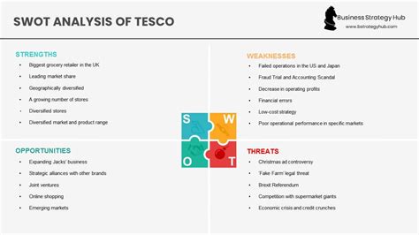 Swot Pestel Porters Five Forces And Value Chain Analysis Of Tesco Hot