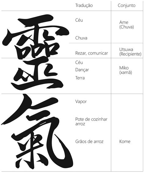 O Que Significa A Palavra Reiki Na Bíblia