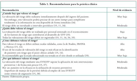 Escalas De Valoraci N Del Riesgo De Desarrollar Lceras Por Presi N