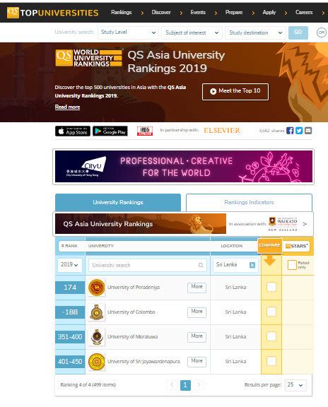 A guide to how much the university spends on supporting facilities. USJP Recognized as a Top University in 'QS Asia University ...