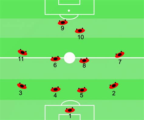 Left back positions in football may also support the central defenders. Soccer Positions - Explained! - Soccer Coach Theory