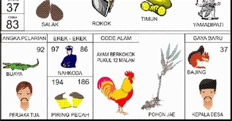 Onliner siapa target teroris sebenarnya adalah siapa yang merusak negara nkri ini, yang sudah saya siapkan dibawah ini adalah untuk tafsir mimpi bertemu teroris 2d, 3d dan 4d dan semoga bisa mendapatkan angka main yang benar dan akurat. Buku Mimpi 2D Bergambar Angka Main 86 Plus Erek Erek dan ...