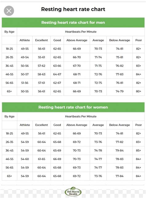 Is your resting heart rate high, normal or low? Resting heart rate chart | Resting heart rate chart, Heart ...
