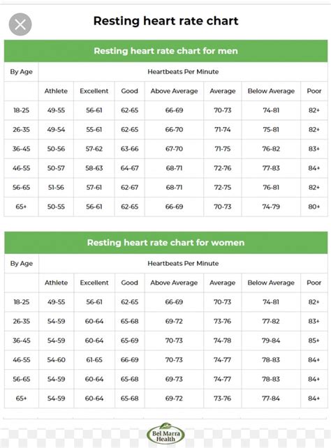 Resting heart rate chart | Resting heart rate chart, Heart ...