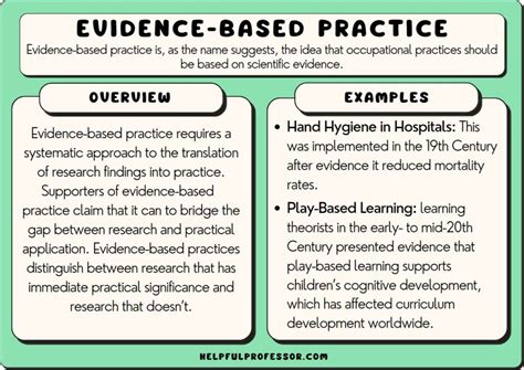 Evidence Based Practice Examples