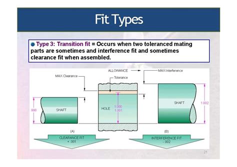 Chapter 1 Limits Fits And Tolerances 1 Introduction