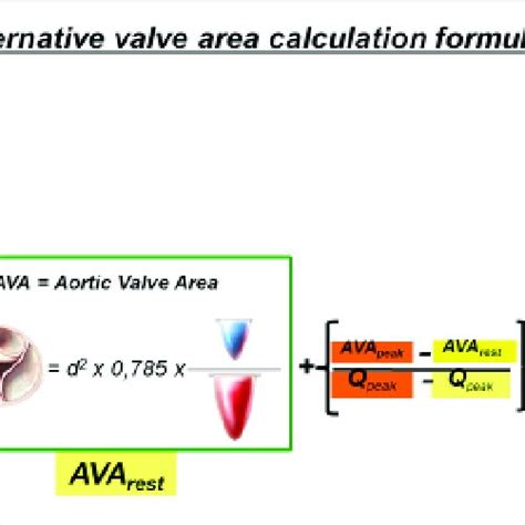 Continuity Equation Aortic Valve Area Tessshebaylo