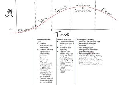 Explained Product Life Cycle Stages With Examples