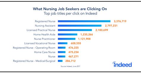 Rn Work From Home Nj Unveiling The Hidden Job Market For Nurses