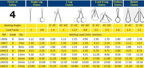 Grade 8 Lifting Chain Slings Hire Humberside Lifting And Safety
