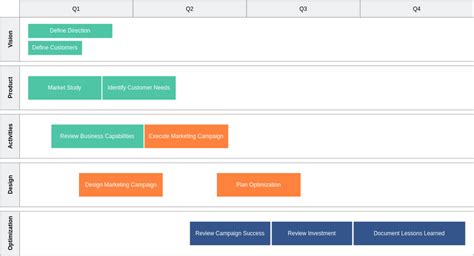 Technology Roadmap Template Visio Collection
