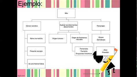 Como Elaborar Un Mapa Conceptual Youtube