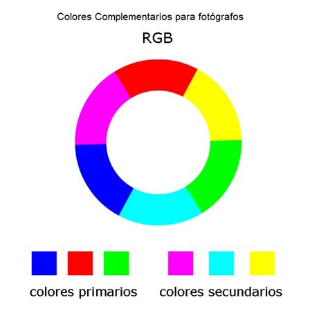 Fotografía Para Principiantes La Importancia Del Color En Fotografía