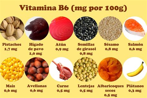 4 alimentos con más vitamina b3. Propiedades y efectos de la Biotina para un pelo perfecto ...
