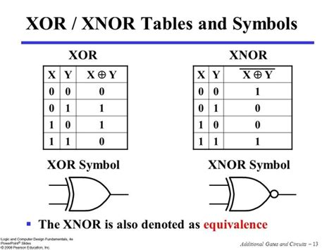 Xnor Gate Symbol And Truth Table