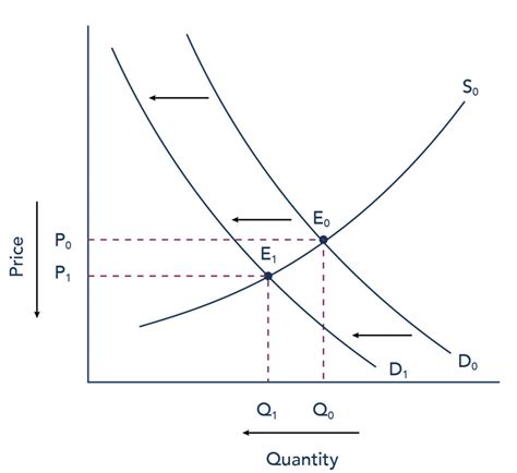 This video lesson demonstrates how to find the equilibrium price and quantity for a product when given the demand and supply equations for the product. How To Find Equilibrium Quantity Formula
