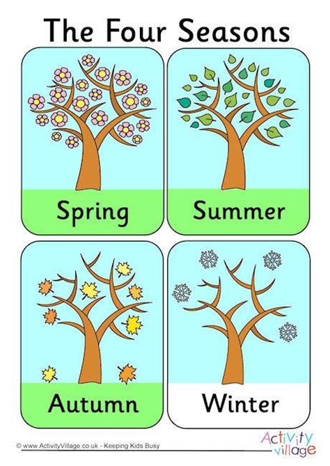 Four Seasons Poster Seasons Poster Four Seasons