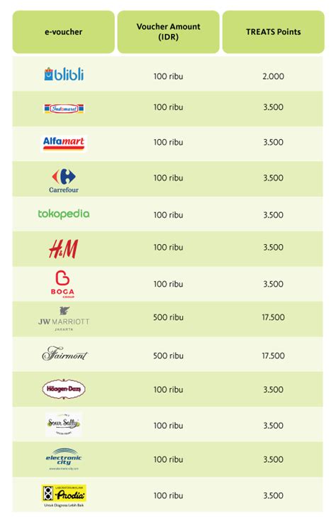 • voucher(s) and maybank credit/debit card must be presented in person during payment/redemption. Maybank Treats Points - Collect Point Rewards in Every ...
