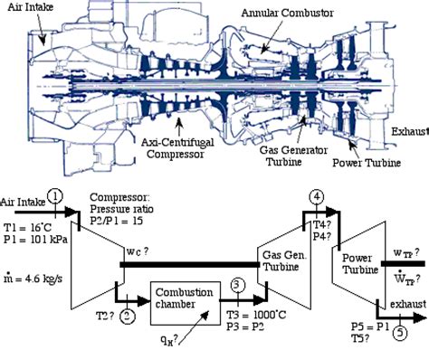 Change in the turbine inlet and. GE T700 Gas Turbine Engine (Updated 7/22/2014)