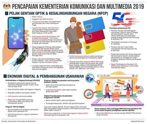 .komunikasi dan multimedia malaysia (kkmm) kementerian penerangan komunikasi dan kebudayaan kini dikenali sebagai kementerian. KEMENTERIAN KOMUNIKASI DAN MULTIMEDIA MALAYSIA - Jabatan ...