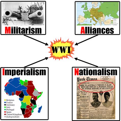 Nationalism And Wwi Video World War I History History