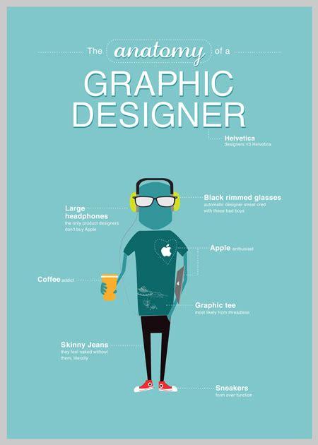 Graphic Design Posters