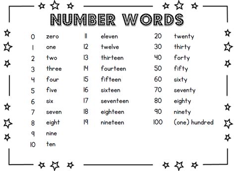 Printable Number Words Chart