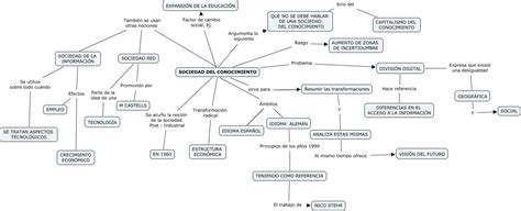Top Imagen Mapa Mental De La Sociedad Del Conocimiento Viaterra Mx