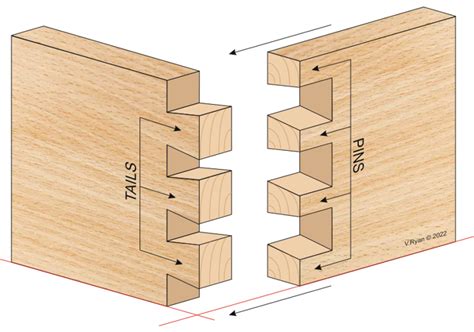 Northeastern Woodworkers Association — Dovetail Joint Project Sponsored
