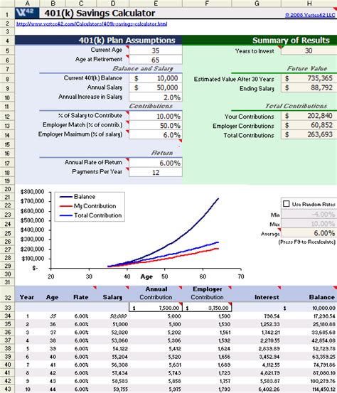Estimate How Much You Can Save Via Your 401k Plan Over Time Using