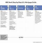 Rbc Online Mortgage Pre Approval Photos