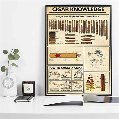 Cigar Knowledge Poster Cigar Poster Cigar Lover T Cigar Etsy India
