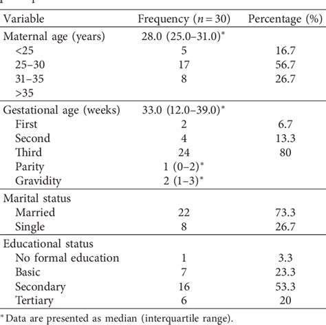 Table 1 From Fetal Rhesusdgenotyping And Sexdetermination Frommaternal Plasma Of Rhesus D