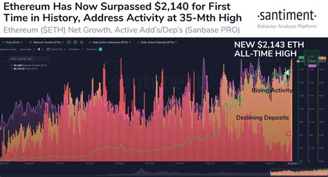At the time of writing, elastos was priced at $3.70 or 0.00040378 btc per coin, making it a fairly moderately priced investment in relation to low cap altcoins. These 5 Low-Cap Crypto Assets Are Flashing Massive Bullish ...