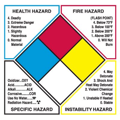 EMT HazMat Mass Casualties Flashcards Quizlet