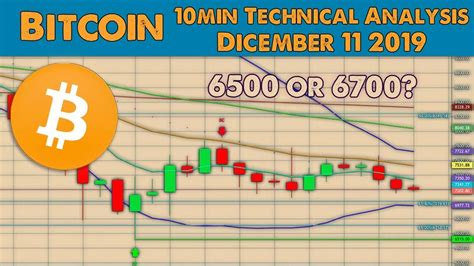 You should not take my opinion as financial advice. Bitcoin drops to 6700 Dollars - YouTube